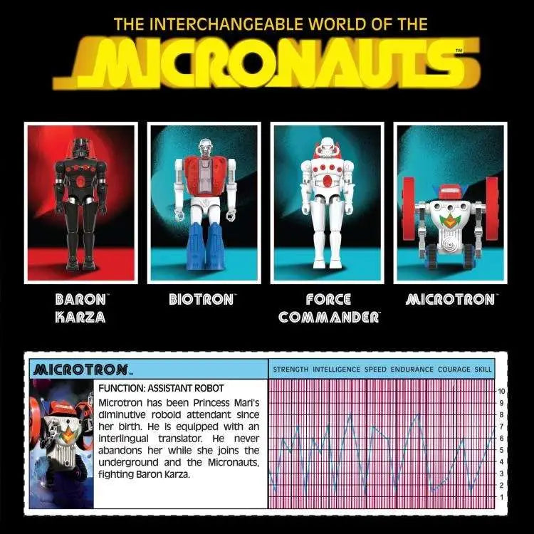 SUPER 7 - Micronauts W02 Microtron Reaction+ Figure