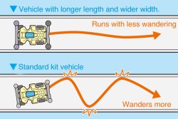 TAMIYA - Mini4WD Blast Arrow Telaio MA  1/32