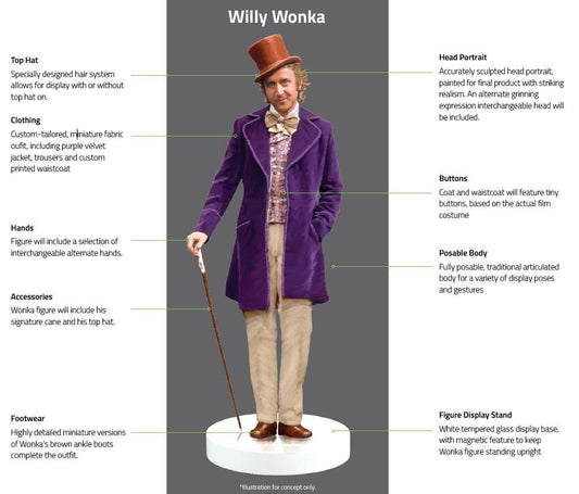 MOLECULE8 - Willy Wonka & The Chocolate Factory (1971) - Willy Wonka - Action Figure 1:6